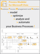 Business Process Management and Notation with Process Modeler from itp commerce ag
