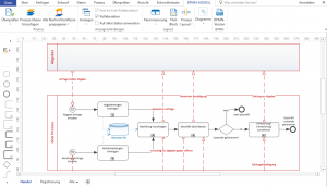 Processmodel after update